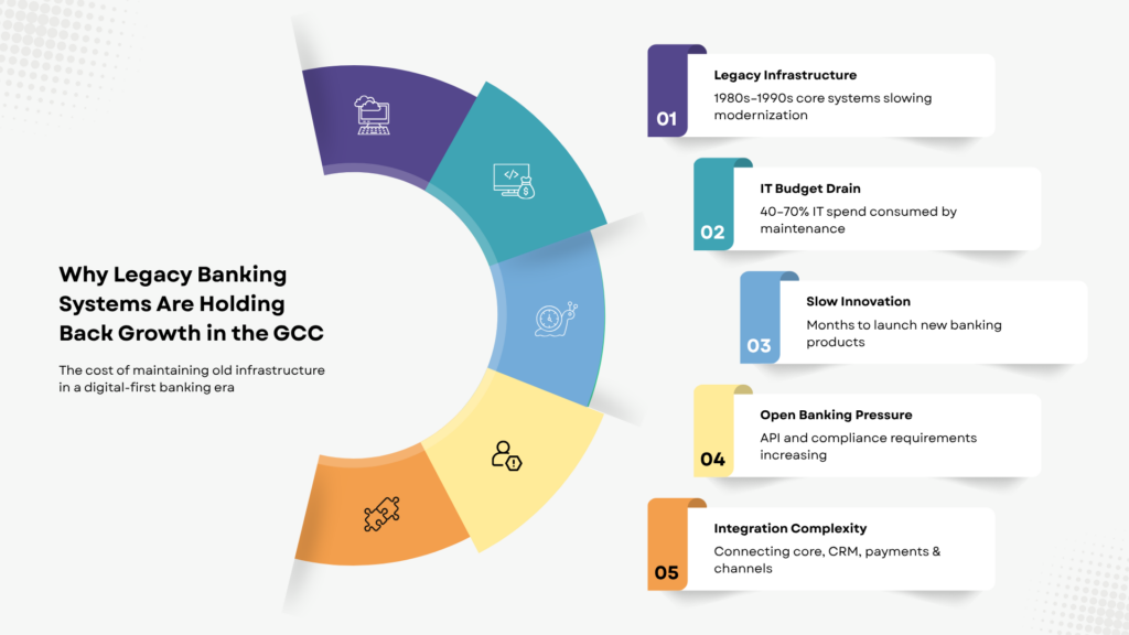 GCC Digital